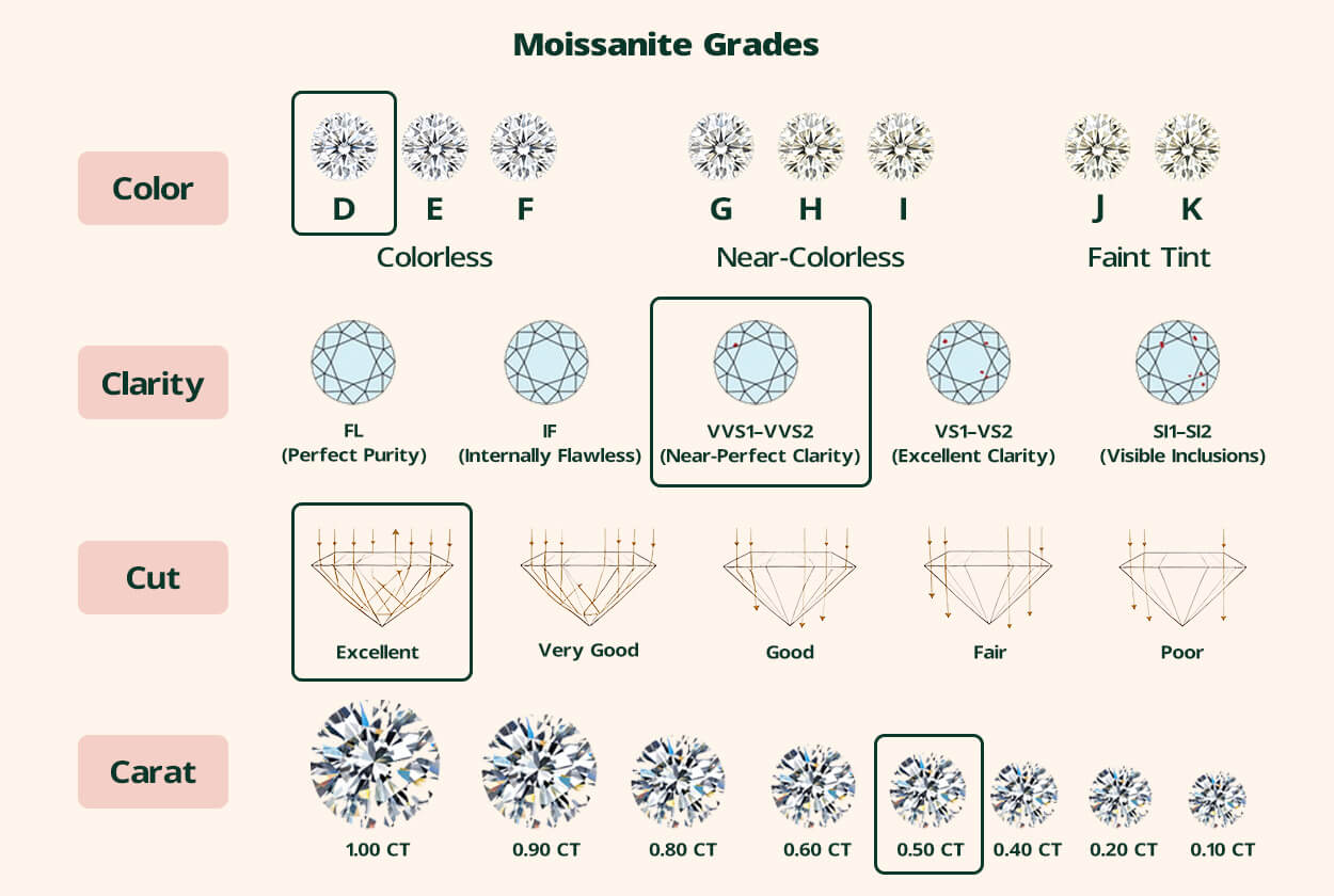 SPARK-Moissanite-2